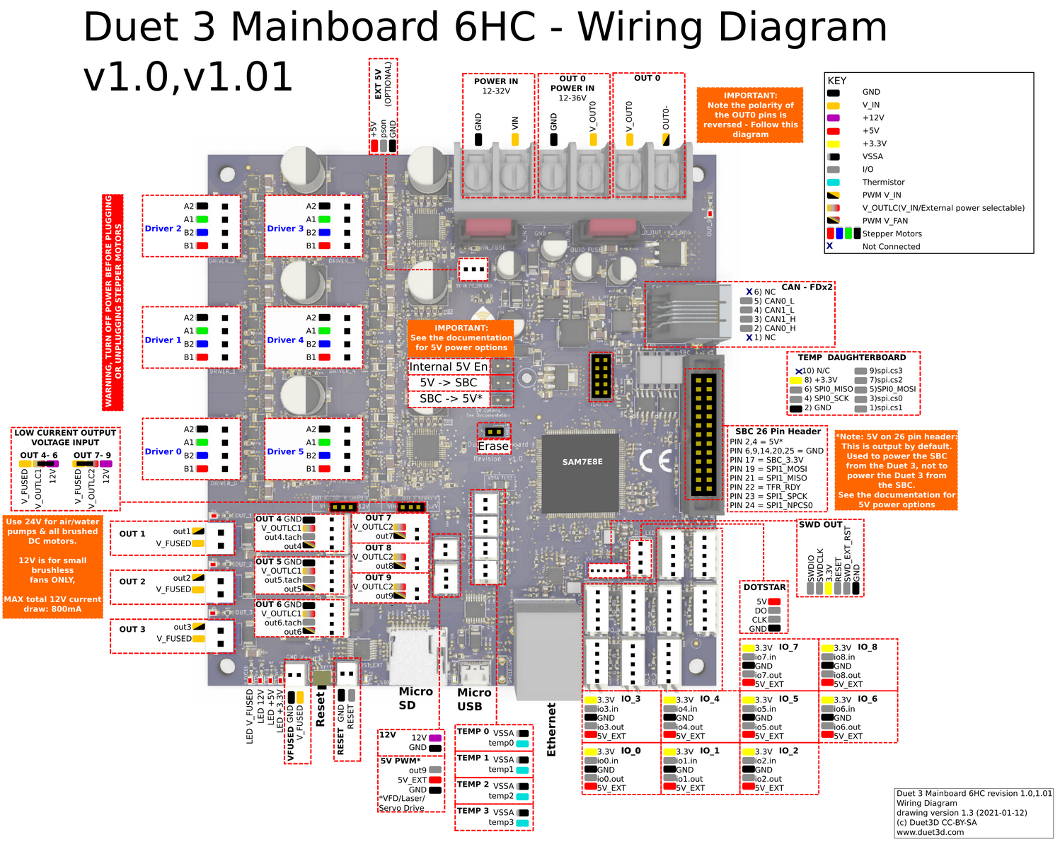 Duet3 6HC Diagram